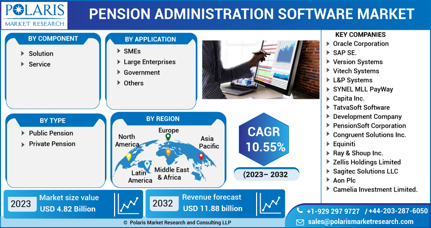 Pension Administration Software Market Size 2023